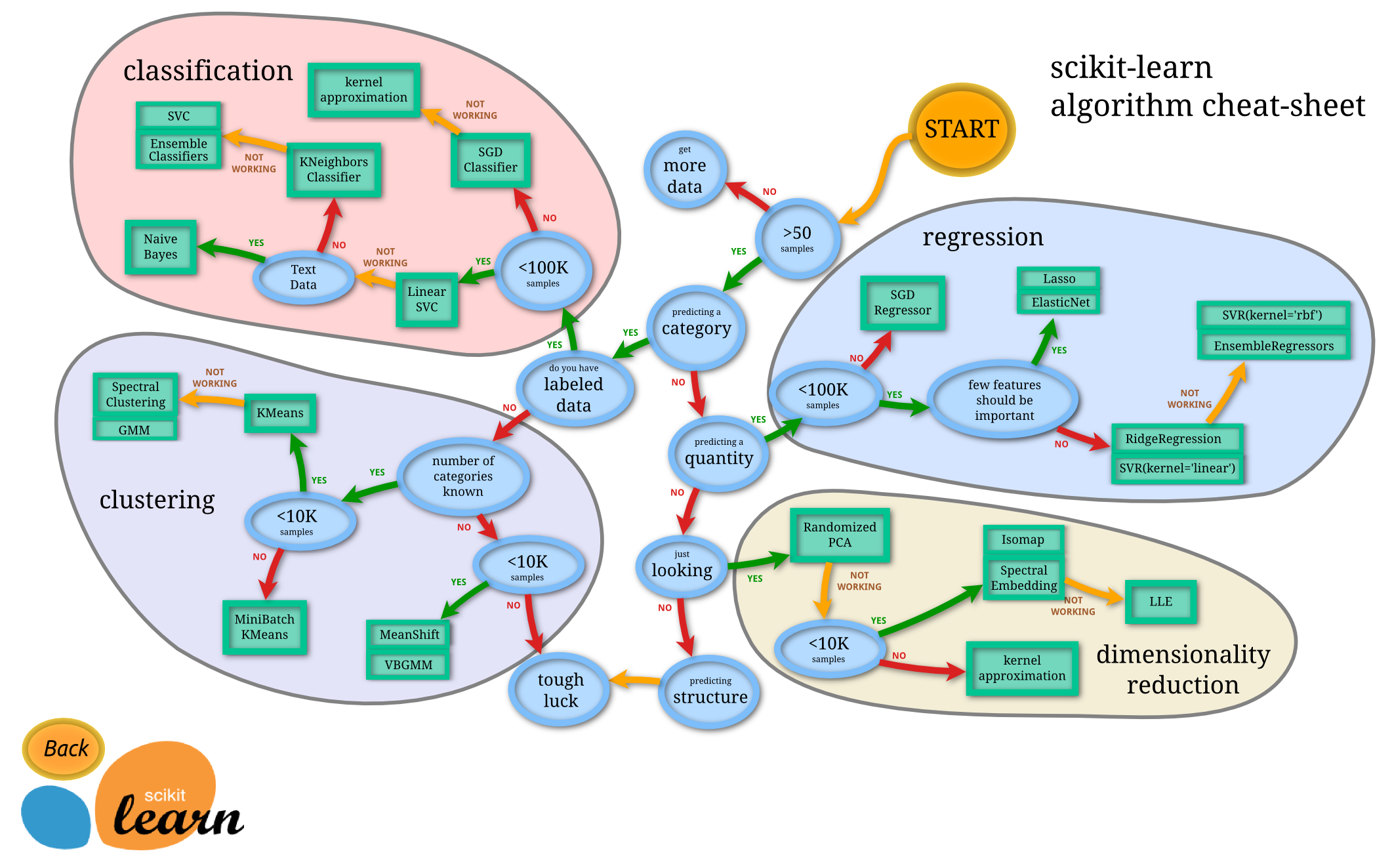 ML Map